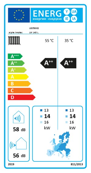 Energielabel